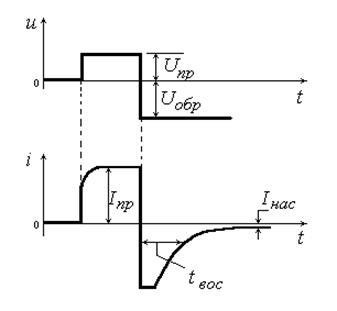 Signal Diode de comutare - studopediya (Manuale) Semnal de comutare Diode - studopediya