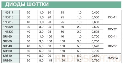 Switching diode redresoare (redresoare) diode redresoare de impulsuri