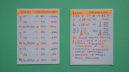 Learn Italian - de carduri, face prieteni cu italian! (Italiană) Learn Italian - de carduri, face prieteni cu italian!