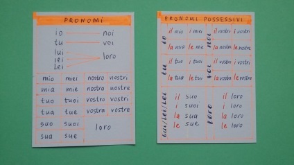 Learn Italian - de carduri, face prieteni cu italian! (Metoda) Learn Italian - de carduri, face prieteni cu italian!