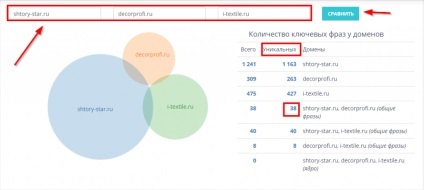 Cât de repede ridica fraze-cheie pentru ppc-publicitate