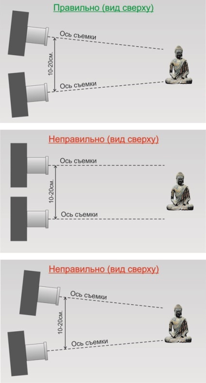 Cum de a face fotografii 3D stereoscopici (articol pentru fotografii imagine foto-how-ul pentru a face fotografii 3D stereoscopici) Cum să Anaglif fotografie 3d