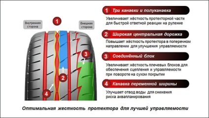 Ce mai bine pentru a alege un rating producător de anvelope de vara (vara) Ce mai bine pentru a alege un top de anvelope de vară producători