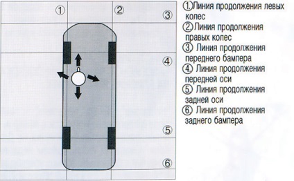 Cum să învețe să se simtă dimensiunile mașini