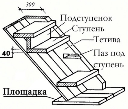 Cum se un copac arma scara de metal cu mâinile cum de a decora, video, etc (pentru a arma) Cum se un copac arma scara de metal cu mâinile cum de a decora, video, etc.