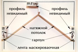 Ce plafonul în caracteristicile camera de zi (plafon) Ce tavanul din camera de zi are