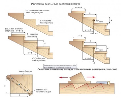 Cum de a construi o scara la mansardă cu propriile mâini - instrucțiuni pas cu pas (mansarda) Cum de a construi o scara la mansardă cu propriile sale mâini - ghid pas cu pas