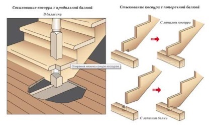 Cum de a construi o scara la mansardă cu propriile sale mâini - instrucțiuni pas cu pas (lor) Cum de a construi o scara la mansardă cu propriile sale mâini - ghid pas cu pas