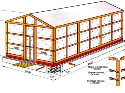 Cum de a construi o sera din sticle de plastic cu propriile lor mâini (cu efect de seră) Cum de a construi o sera din sticle de plastic cu propriile lor mâini