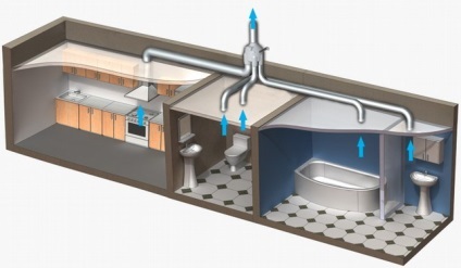 Cum se face ventilarea într-o casă privată (do) Cum se face ventilarea într-o casă privată