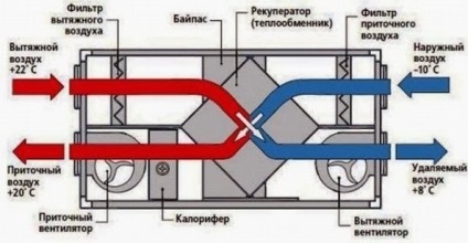 Cum se face ventilarea într-o casă privată (casă) Cum se face ventilarea într-o casă privată