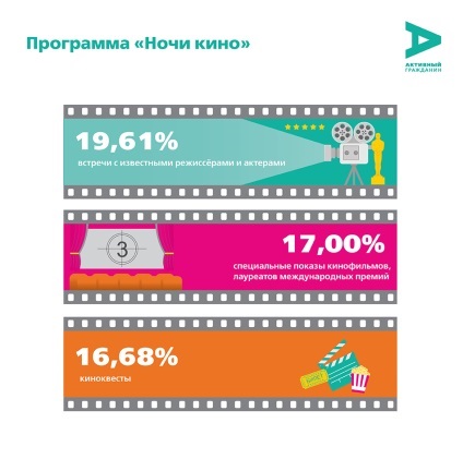 Cum să dețină un „film de noapte“ (cetățenie activă) Cum să dețină un „film de noapte“