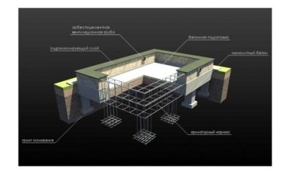Cum de a construi în mod corespunzător fundația pentru casa (acasă) Cum de a construi în mod corespunzător fundația pentru casa