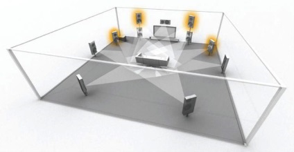 Cum sa faci un teatru acasă la domiciliu (do) Cum de a face acasă home theater