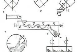 Cum de a face o soluție pentru materialele de fundație și ordinea de lucru (a face) Cum de a face o soluție pentru materialele de fundație și lucrările de procedură