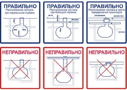Cum de a face fosă septică într-o casă privată ca fiind cel mai potrivit pentru a face, de ce, fotografii și exemple video de