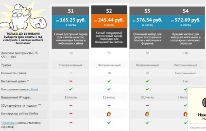 Cum de a crea un site-te de la zero cu domeniul pași ru (a) Cum de a crea un site-te de la zero cu domeniul pași ru