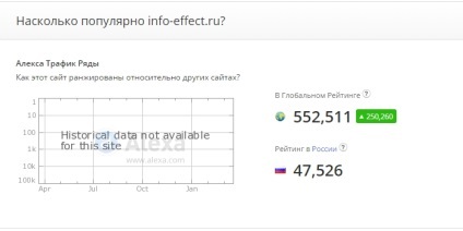 Cum știu rating-ul de top site-ului dvs. (să știu rating-ul acestora) Cum știu rating site-ul de top