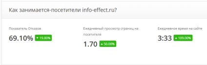 Cum știu rating-ul de top site-ului dvs. (de a cunoaște rating-ul site-ului dvs.) Cum știu rating site-ul de top