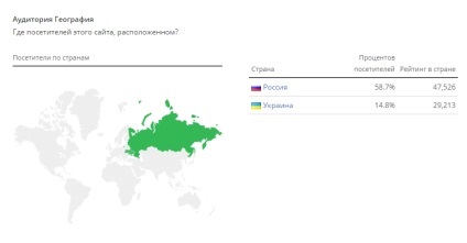 Cum știu rating-ul de sus a site-ului (a) Cum știu rating site-ul de top