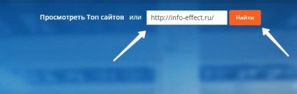 Cum știu rating-ul de sus a site-ului (a) Cum știu rating site-ul de top