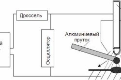 Cum de a găti propriile lor mâini de metal semiautomat (semiautomat) Cum de a găti un metal semiautomată cu mâinile lor