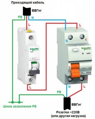Cum de a alege o diferență de caracteristici automate (caracteristici) Cum de a alege un diferențial caracteristici automate