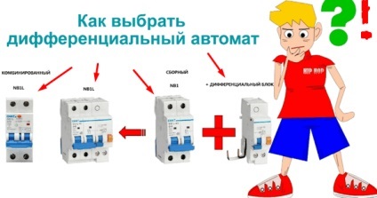 Cum de a alege o diferență de funcții automate (automat) Cum de a alege un diferențial caracteristici automate