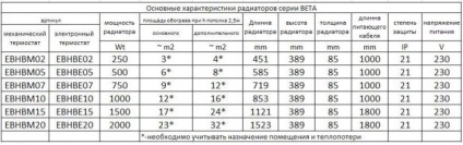 Cum de a alege electrice convectoare de încălzire, caietul de sarcini, comentarii, fotografii și principiu (convectoare electrice de încălzire cum de a alege caracteristicile tehnice recenzii, principiul de funcționare) Cum de a alege electrice convectoare de încălzire, caietul de sarcini, comentarii, fotografii și principiul