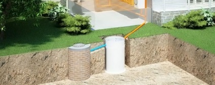 Sistem de canalizare pentru case tipuri particulare și tipuri de sisteme, tipuri de conducte (tipuri de canalizare) Sistem de canalizare pentru case tipuri particulare și tipuri de sisteme, tipuri de țevi