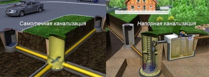 Sistem de canalizare pentru case tipuri particulare și tipuri de sisteme, tipuri de conducte (tipuri de canalizare) Sistem de canalizare pentru case tipuri particulare și tipuri de sisteme, tipuri de țevi
