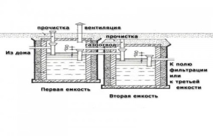 Canalizare în casă în țară cu propriile mâini video (mâini) Canalizare în casă în țară cu mâinile lor video