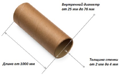 Căptușeala de carton (suveică, manșon) - care reprezintă, sfera de utilizare (suveică) Căptușeala de carton (suveică, manșon) - care reprezintă, sfera de utilizare