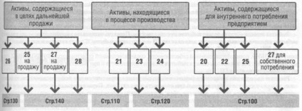 Clasa 2 (debit) clasa 2