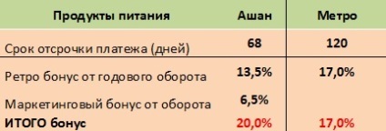 termenii comerciali ai (instrumente de sprijin de vânzări) rețele termenii comerciali ai rețea