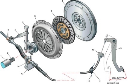 modificare Kit ambreiaj are valoarea (valoarea) modificare Kit ambreiaj are valoare