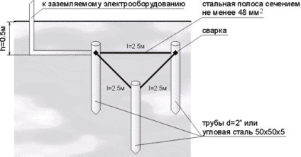 sol buclă Instrucțiuni de montaj foto (împământare) sol buclă instrucțiuni de instalare fotografie