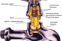 robinetul de bucătărie cum de a alege un robinet (mixer) Macara cu privire la modul de a alege un robinet de bucătărie