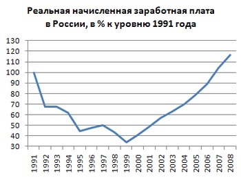 Liberalizarea prețurilor - că este reforma în România, la începutul politicii 1992 (a) Liberalizarea prețurilor - că este reforma în România, la începutul punerii în aplicare a politicii în 1992