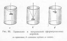 Sistem de suprimare a fasciculului, stomatologie protetice