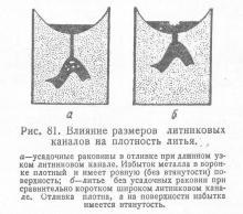 Sistemul alergător, protetica (suprafață topit) Sistem de suprimare a fasciculului, stomatologie protetice