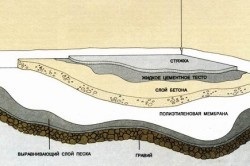Mark tipuri de pardoseli din beton, proprietăți și selecție (Mark) Mark tipuri de pardoseli din beton, proprietăți și selecție