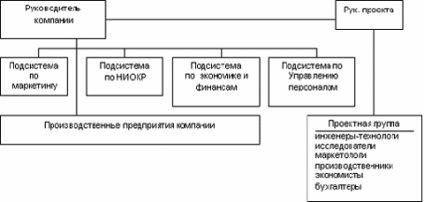 Structura matricei si design (proiectare) Structura matricei și design