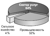 Diviziunea internațională a muncii și a factorilor de dezvoltare (factori) Diviziunea internațională a muncii și a factorilor ei de dezvoltare