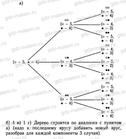 Mordkovich § 18 (combinatorial) Mordkovich § 18