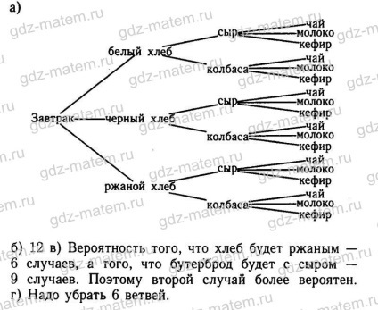 Mordkovich § 18 (disponibile diverse metode) Mordkovich § 18
