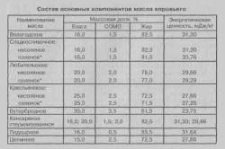 Pot avea unt mamă care alăptează cum să distingă unt natural de fals (mama) Pot să mănânc unt mamă care alăptează cum să se facă distincția contrafacerii unt natural