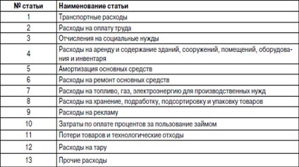 Pot să petrec capitalul social al LLC (cheltuieli) Pot să petrec capitalul social al LLC