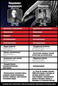 Nazismul este ceea ce este (împușcat gazați) Nazismul este ceea ce este