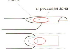 unghii cu gel Capacitate la domiciliu (capacitate) unghii cu gel Capacitate la domiciliu